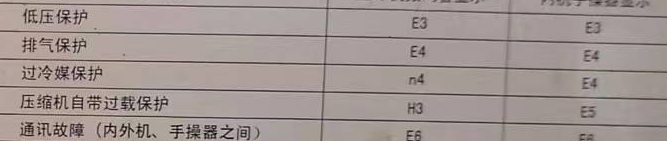 双鸭山空调电话在哪里找